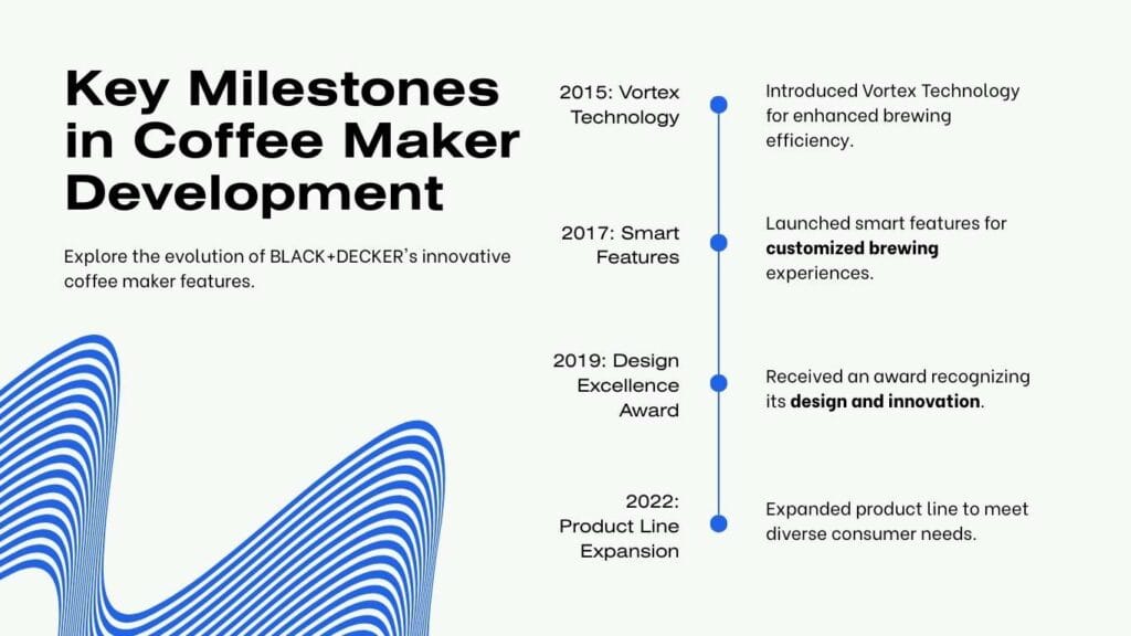 BLACK+DECKER Coffee Maker Key Milestones